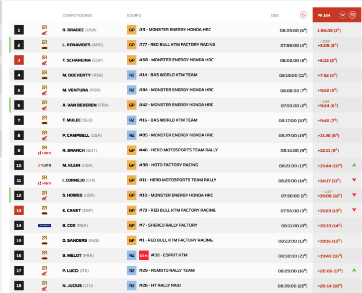 Dakar 2026 Etapa 12 Motos pk.4