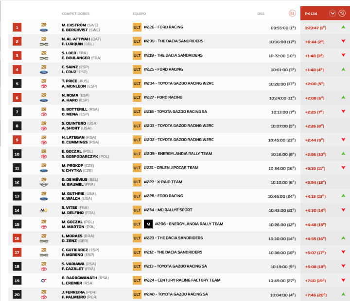 Dakar 2026 Etapa 12 Coches pk.3