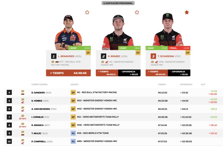 Dakar 2026 Etapa 11 Motos General