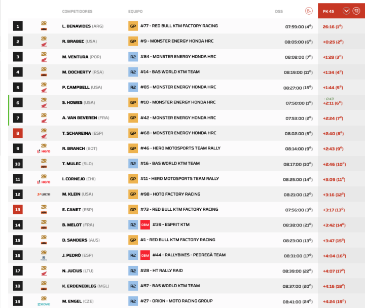 Dakar 2026 Etapa 12 Motos pk.1