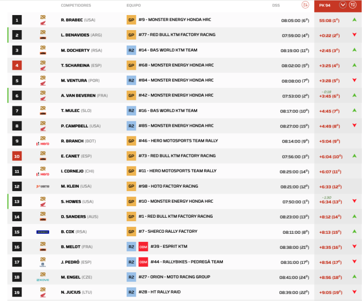 Dakar 2026 Etapa 11 Motos pk.2