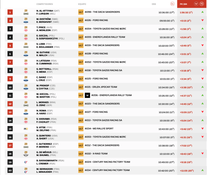 Dakar 2026 Etapa 12 Coches pk.4