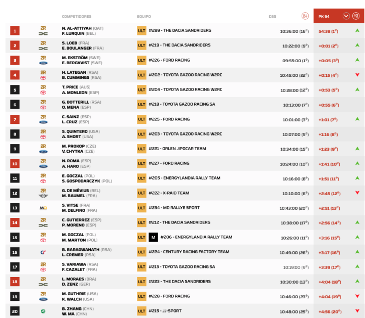 Dakar 2026 Etapa 11 Coches pk.2