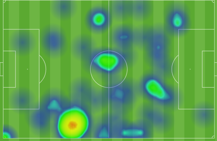 Mapa de calor del Girona contra el Espanyol