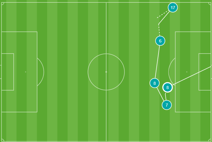 Secuencia del gol de Fornals 