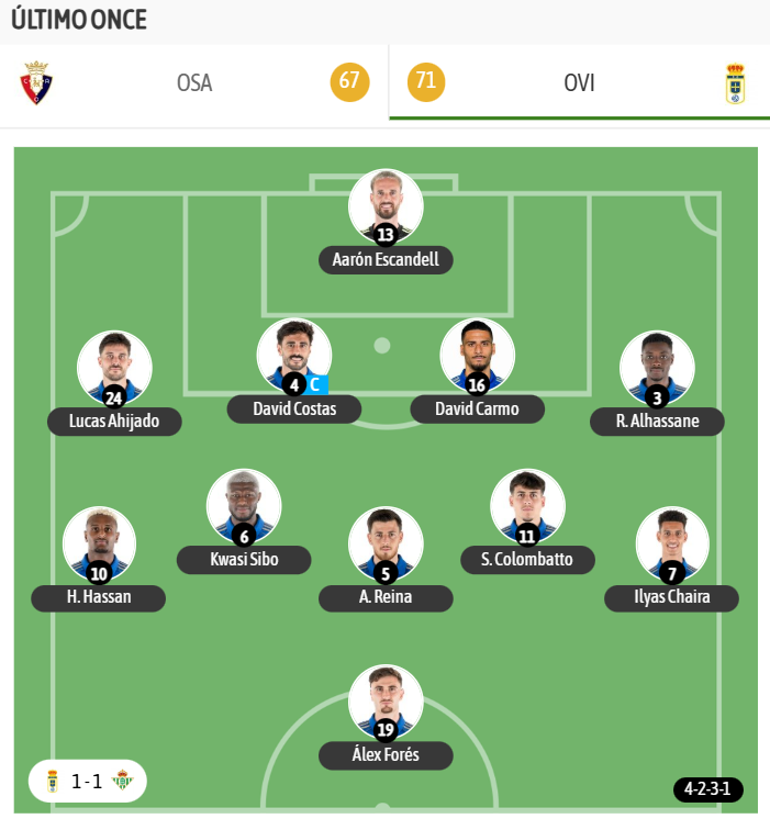 Y el último once del Oviedo, pero en LaLiga, ante el Betis