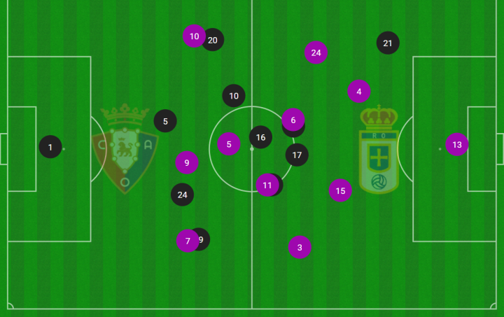 Todo en base a las defensas