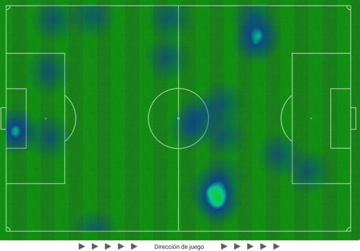Altísimo Osasuna de inicio