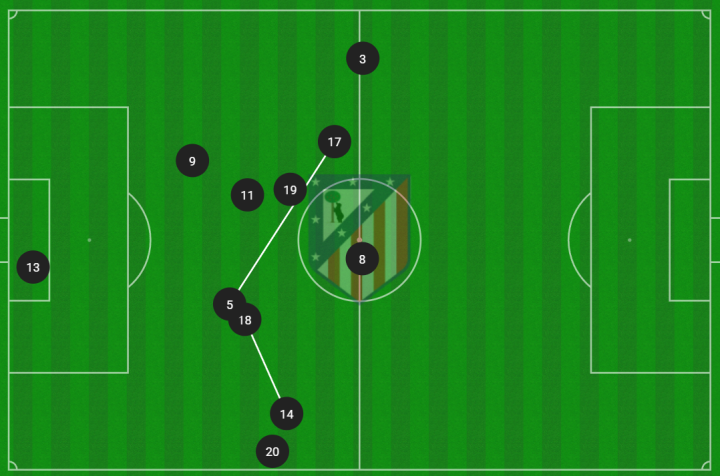 Un Atleti poco fino de inicio