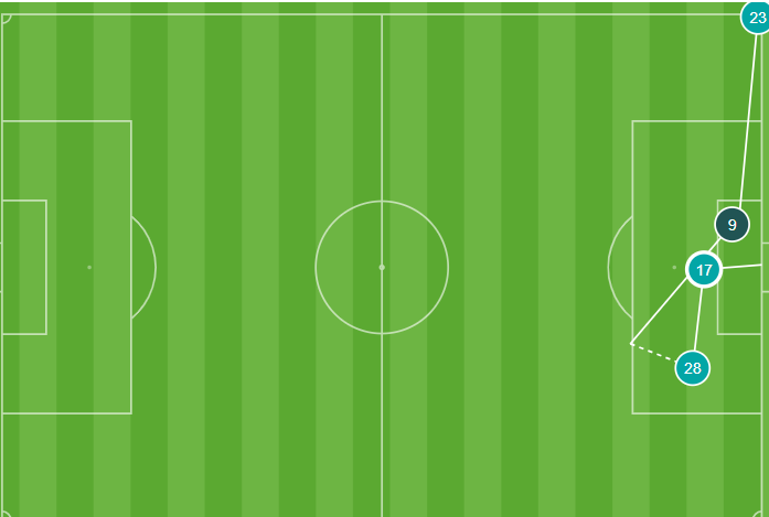 Gol del Cuti al Borussia 
