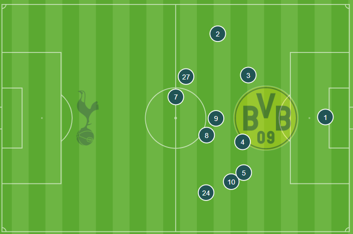 Posición media del Borussia contra el Tottenham 