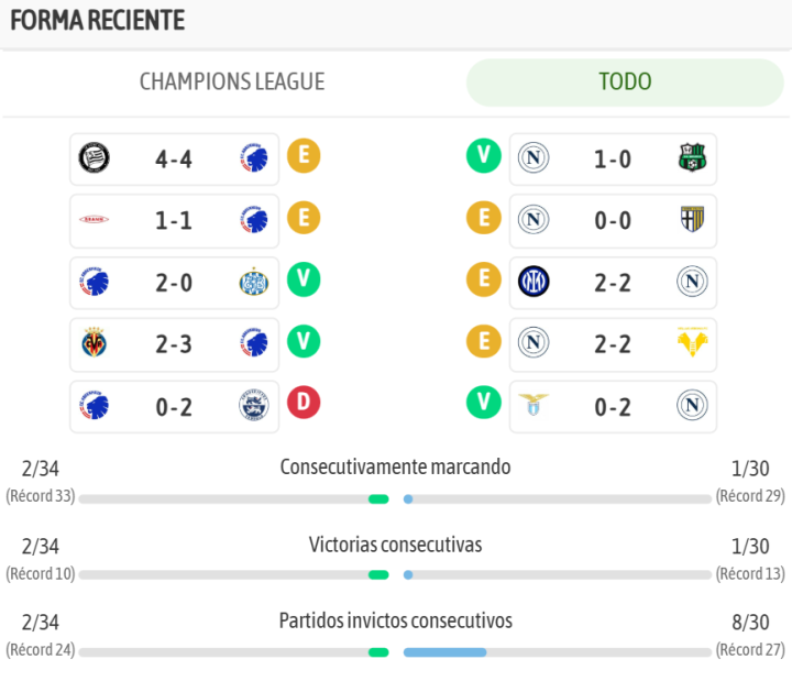 Los últimos resultados de ambos equipos
