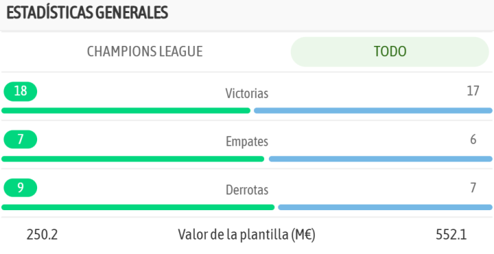 La comparativa de ambos equipos, en la previa del encuentro