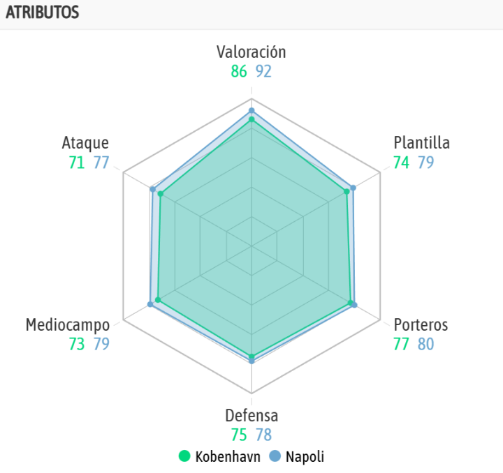 La comparativa de ambos equipos, en la previa del encuentro