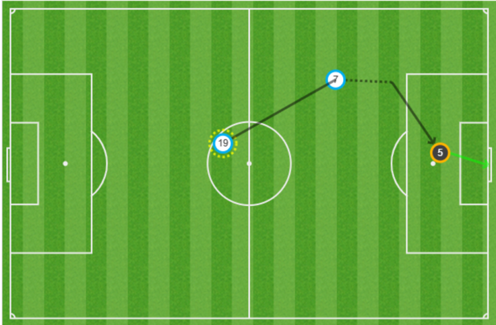 Mapa de pases de gol