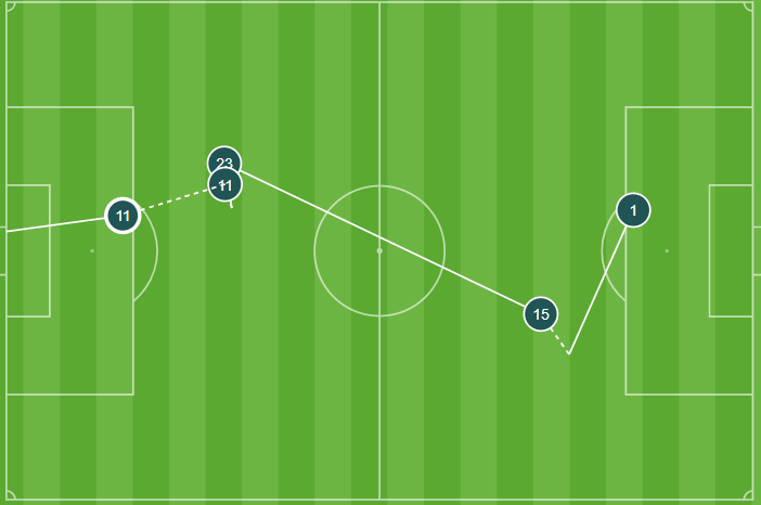 Gol de Guruzeta al Atalanta
