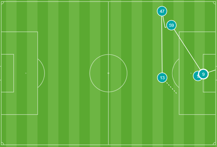 Gol de Scamacca al Athletic