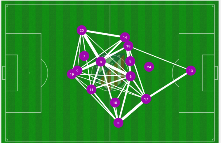 Mapa de pases del Atlético