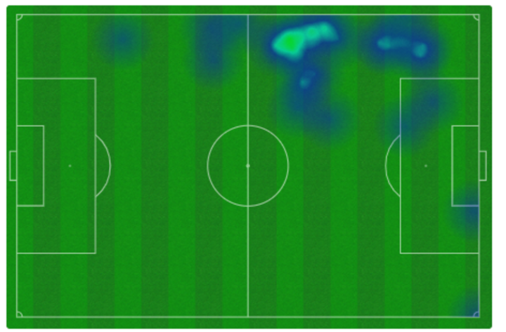 Mapa de calor del Baris Alper Yilmaz