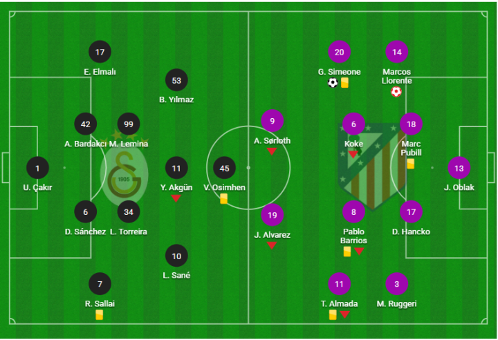 Cambios en el Galatasaray y en el Atlético