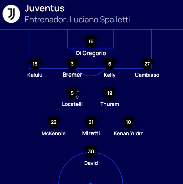 ¡Ya hay once de la Juventus!