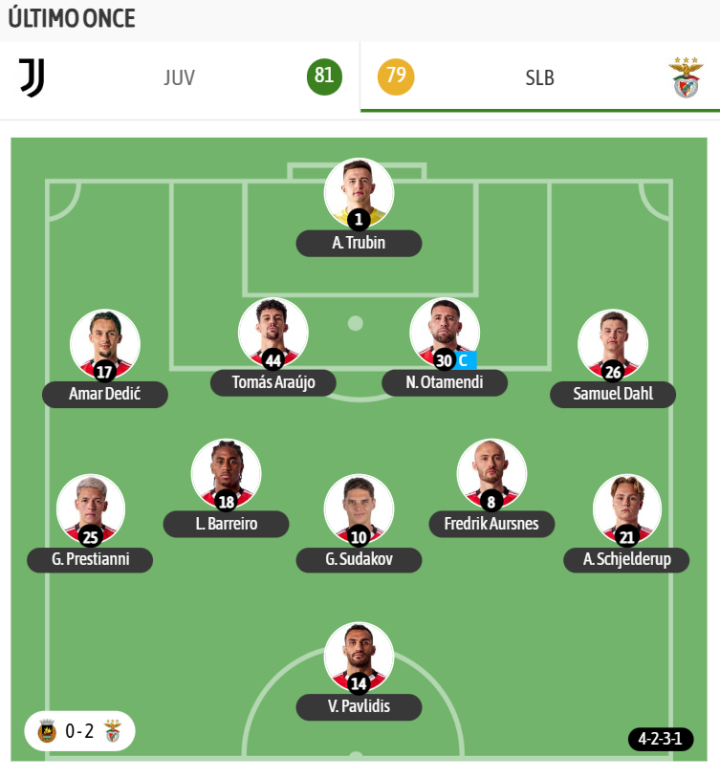 Y el último once del equipo portugués