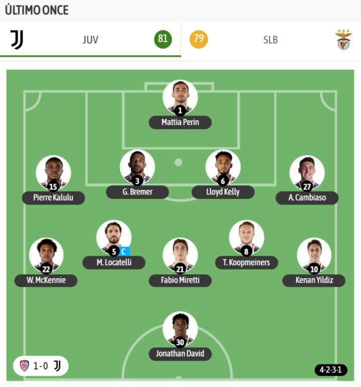 El último once de la Juve