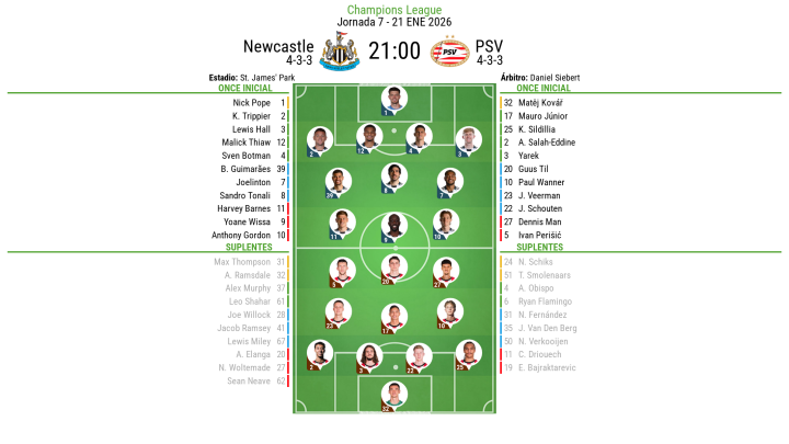 Alineaciones Newcastle - PSV