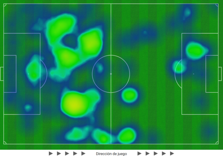 El Sevilla se salta el centro del campo