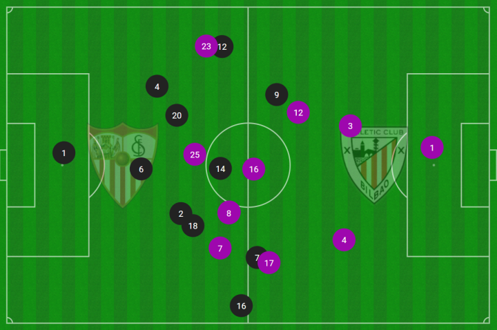 La imagen de lo juntos que están ambos equipos