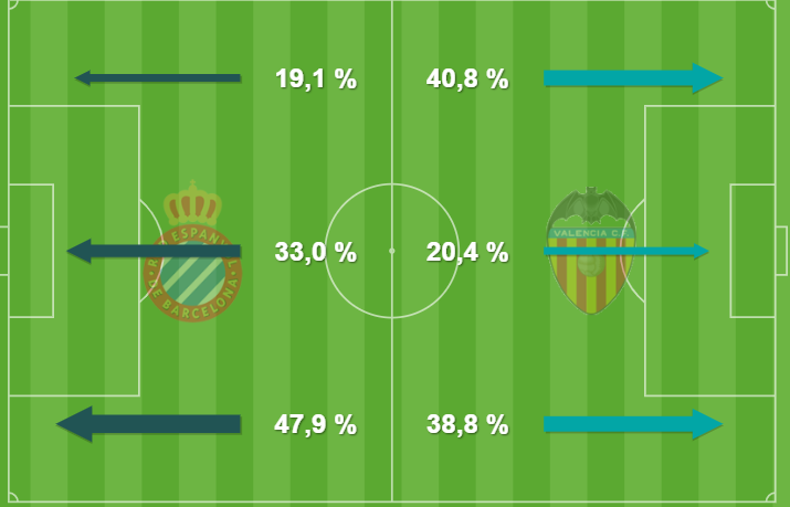 Zonas de influencia del Valencia - Espanyol