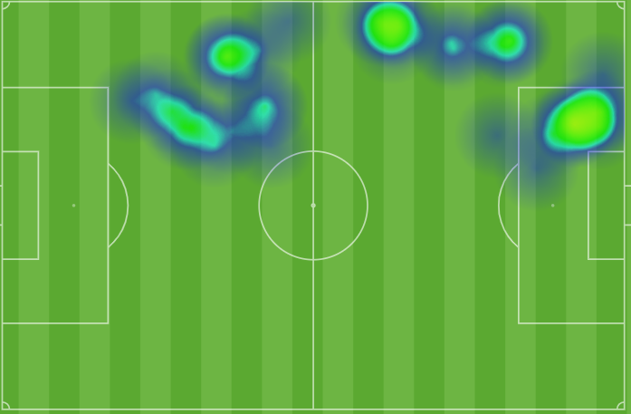 Mapa de calor de Danjuma contra el Espanyol