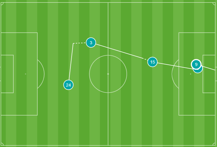 Gol de Hugo Duro al Espanyol