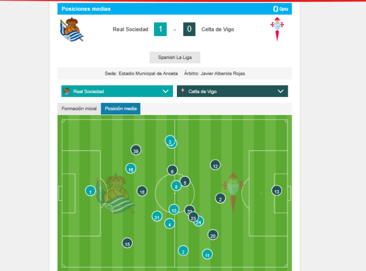 Bloques medios claros (35')