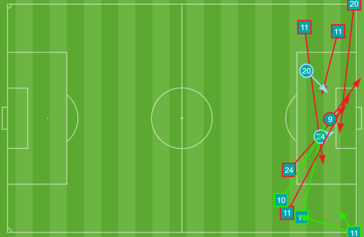 El Barça, a centros