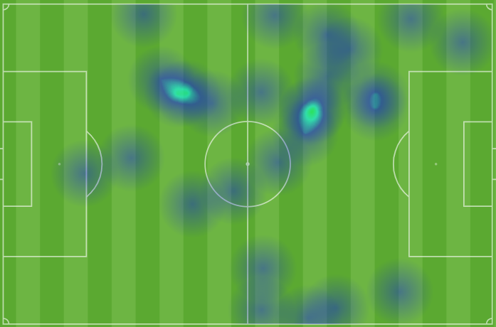 Mapa de calor de Lemar contra el Getafe
