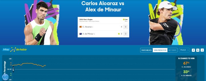 Así está el predictor