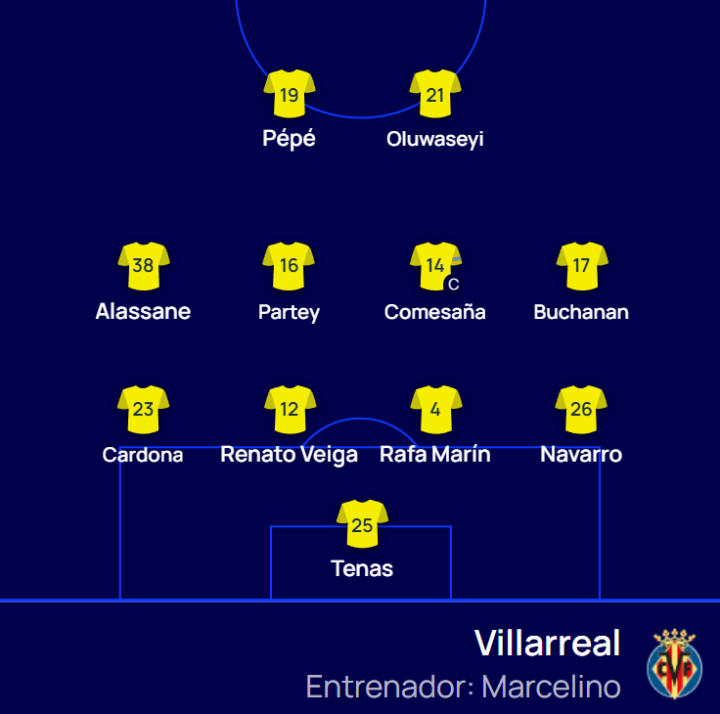 ¡Y hay once del Villarreal!