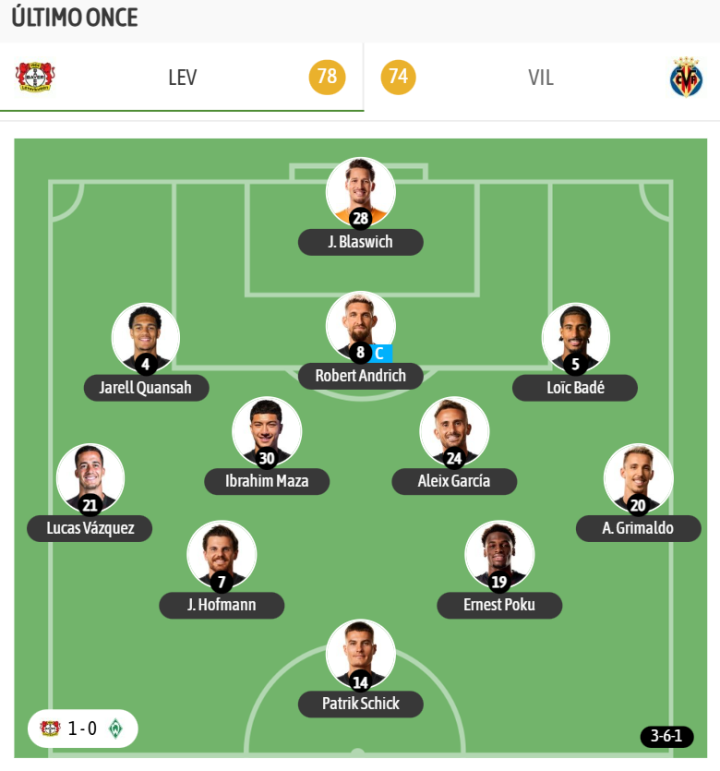 El último once del Leverkusen
