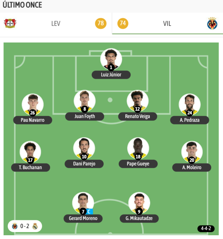 Y el último once del Villarreal