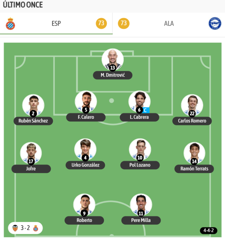 El último once del Espanyol