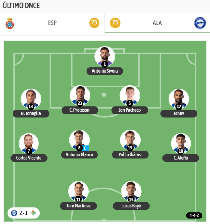 Y el último once del Alavés