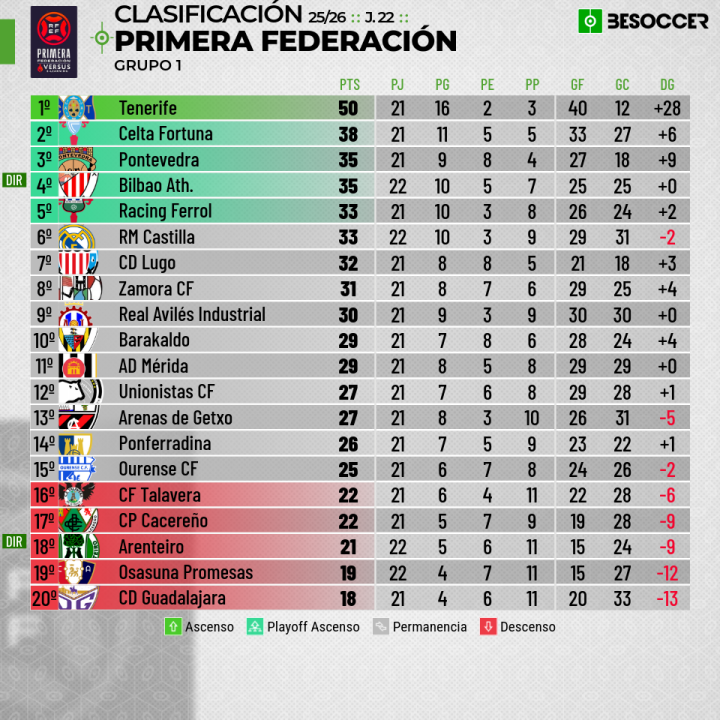 Clasificación