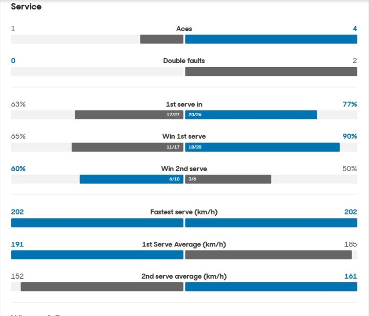 Las estadísticas del tercer set