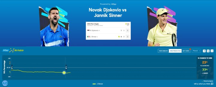 Así está el predictor