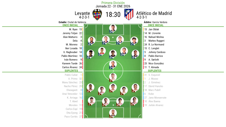 XI's Levante - Atlético