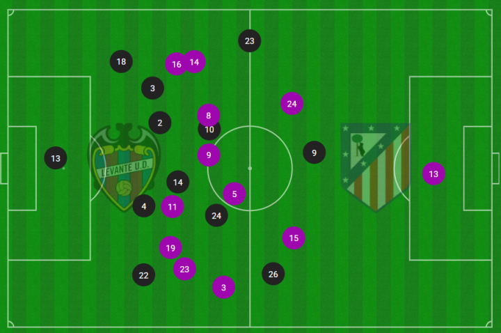 Mapa de posiciones medias