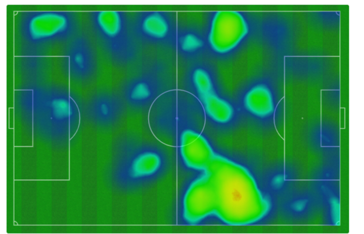 Mapa de calor del Atlético