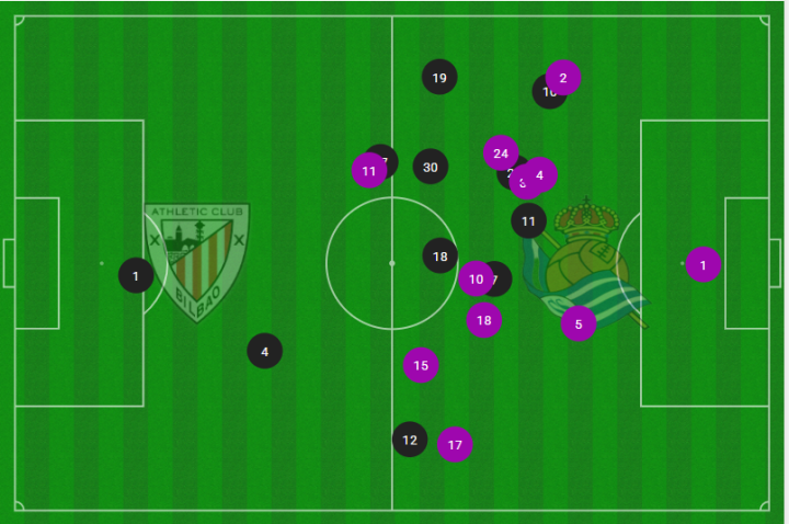 Mapa de posiciones medias