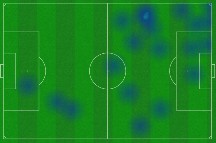El Madrid y la presión adelantada